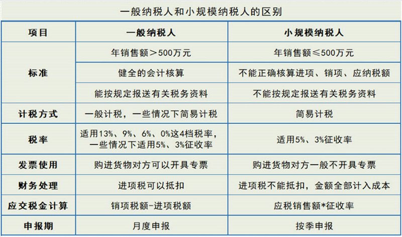 最新沈阳会计服务动态：行业资讯与发展趋势一览