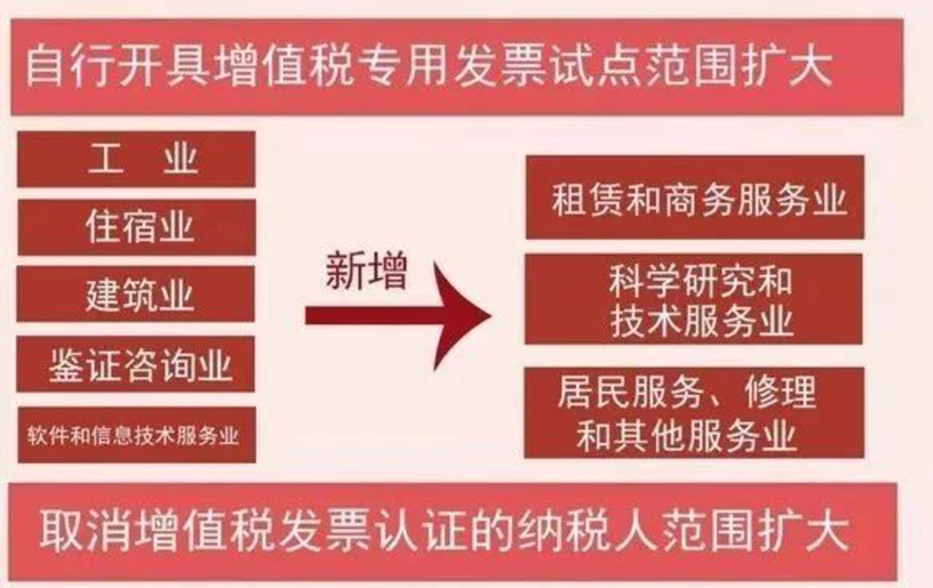 核顺会计服务