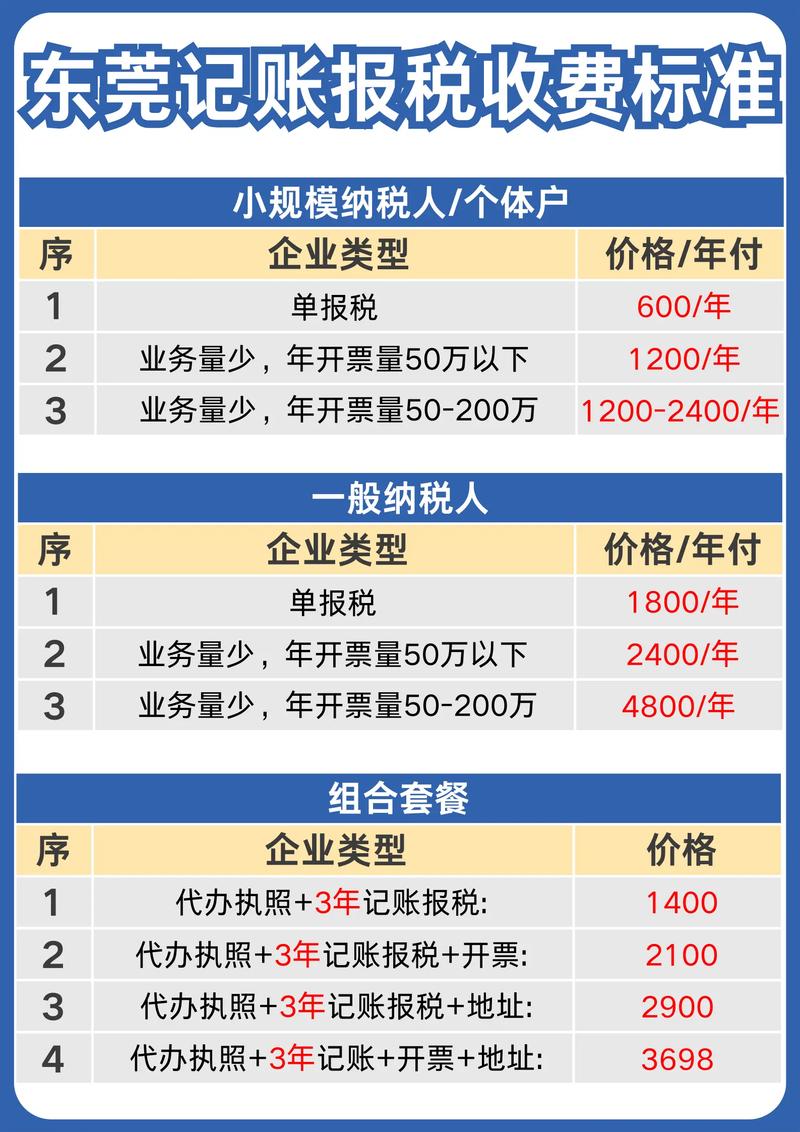 沈阳会计服务行业：紧跟时代步伐，推动企业向前发展