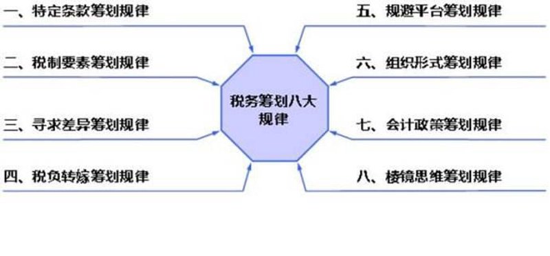代理记账报税：为企业插上腾飞的翅膀